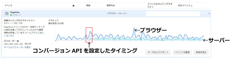 CAPI設定完了後のイベント詳細