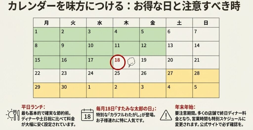 すたみな太郎クーポン
